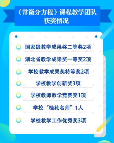 2！我院新增两门国家级一流本科课程-华中师范大学数学学院中文站